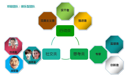 团队角色理论