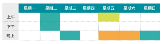 不同时间校招到达率