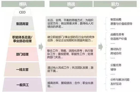 胜任力模型 胜任力模型