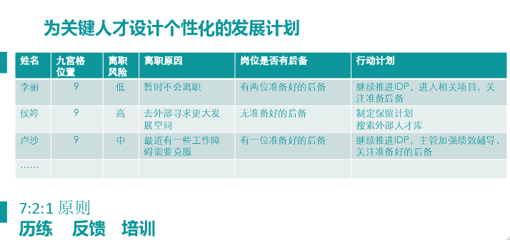 为关键人才设计个性化的发展计划