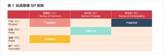 招聘内推玩具思维矩阵