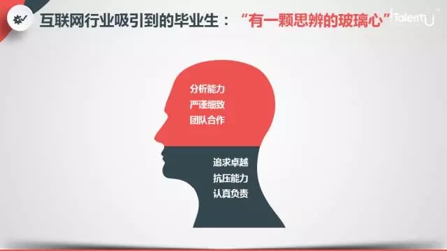 招聘：互联网行业吸引到的毕业生