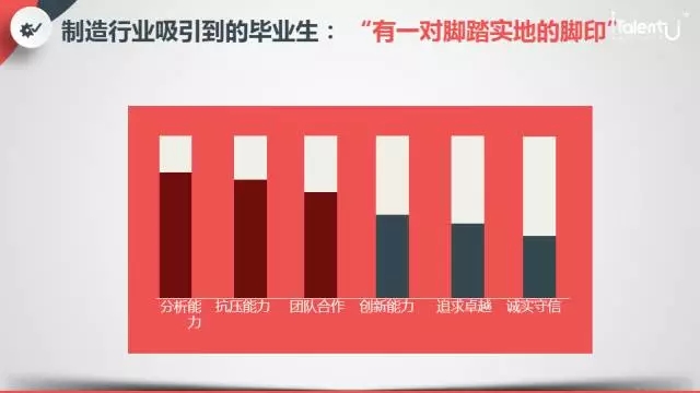 招聘:制造业吸引到的毕业生 招聘:制造业吸引到的毕业生