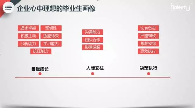 招聘：企业心中理想的毕业生