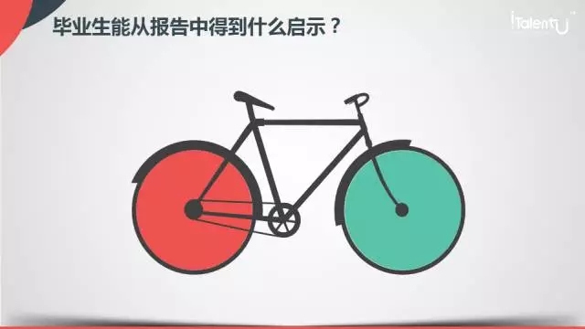 毕业生能从报告中得到什么启示