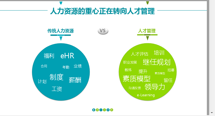 人力资源重心转向人才盘点