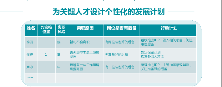 为关键人才设计个性化的发展计划