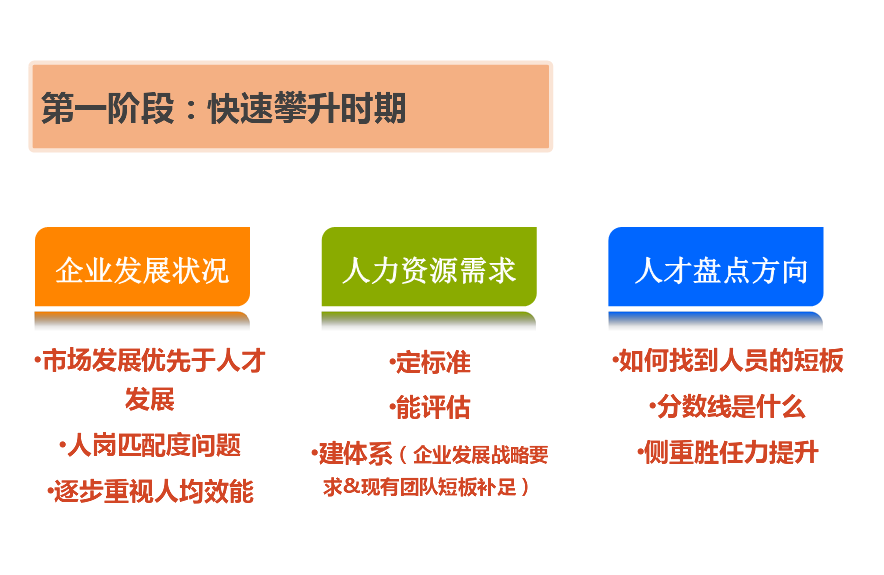 人才盘点快速攀升时期