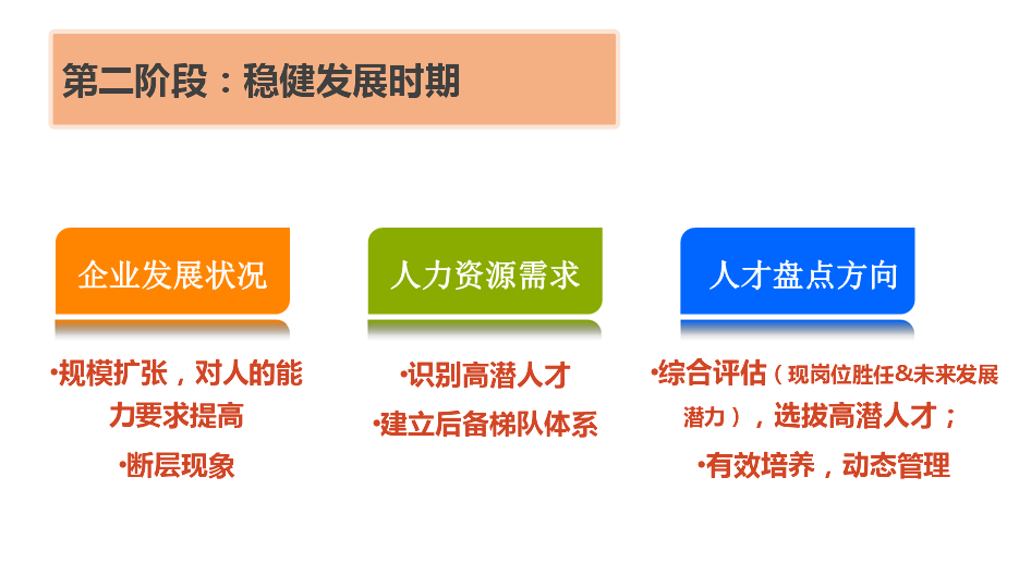 人才盘点第二阶段稳健时期