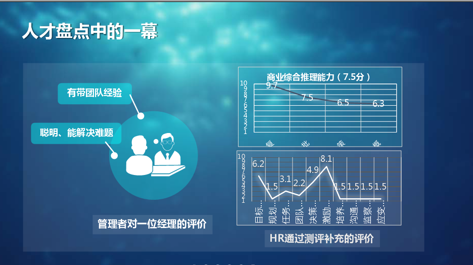 人才盘点中的幕