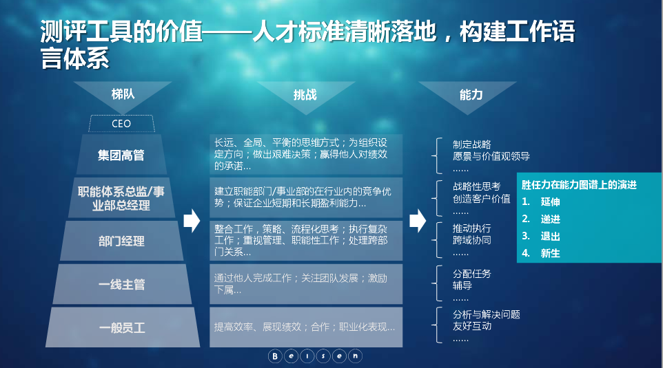 测评工具的价值