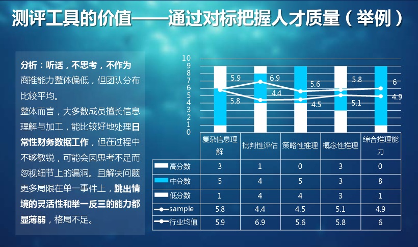 测评工具的价值