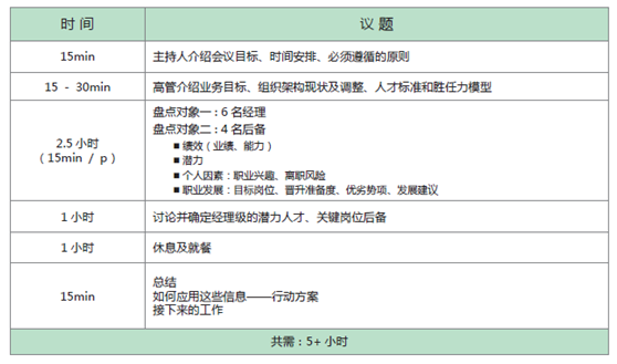 人才盘点流程