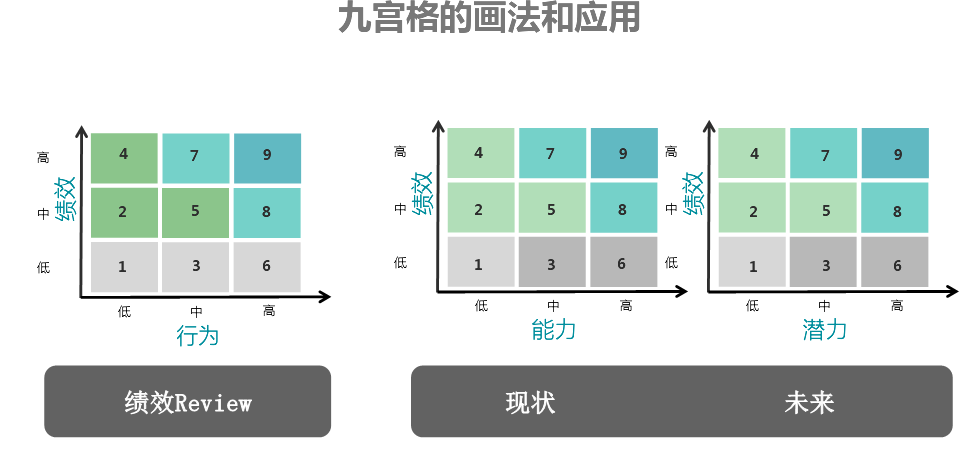 九宫格的画法和应用