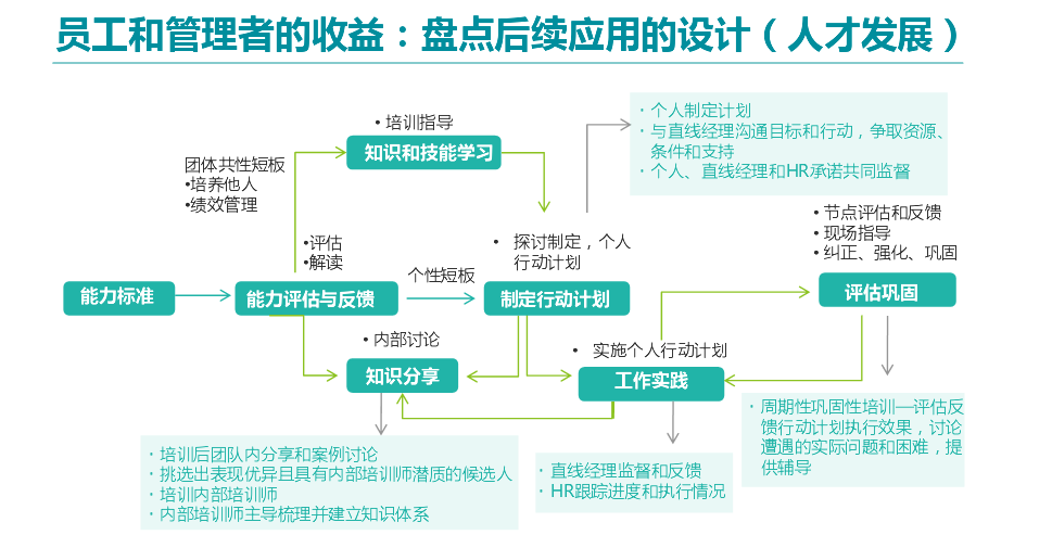 盘点后续设计