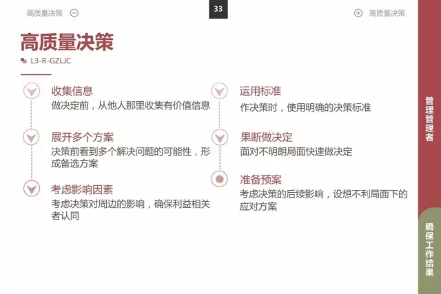 高质量决策 高质量决策
