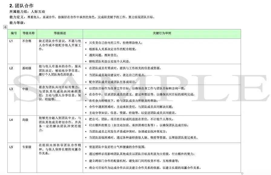 敏捷能力建模