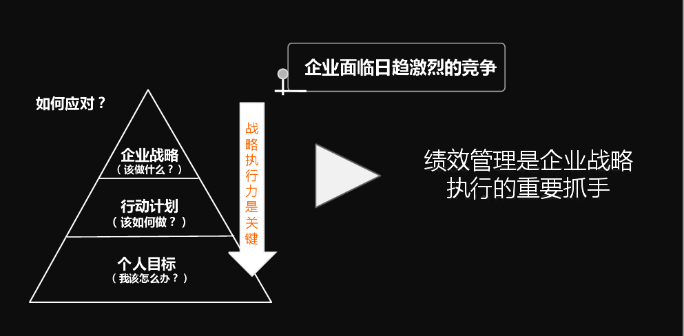 绩效管理和企业战略