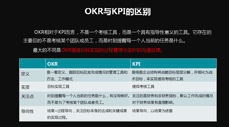 OKR与KPI的区别