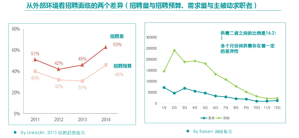 招聘量与招聘预算.png