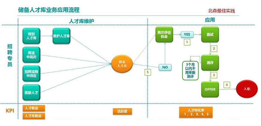 储备人才库.png 储备人才库.png