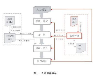 人才测评系统