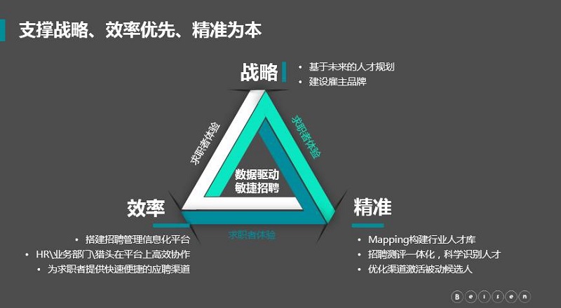 敏捷招聘管理变革 敏捷招聘管理变革