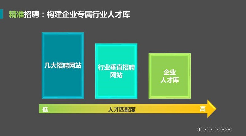 企业人才库 企业人才库
