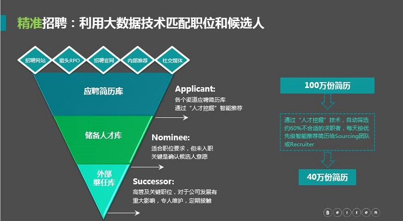 利用大数据匹配职位