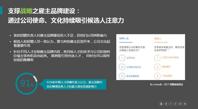 雇主品牌建设 雇主品牌建设