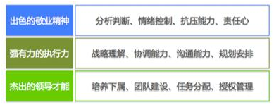 中层管理人员模型 中层管理人员模型