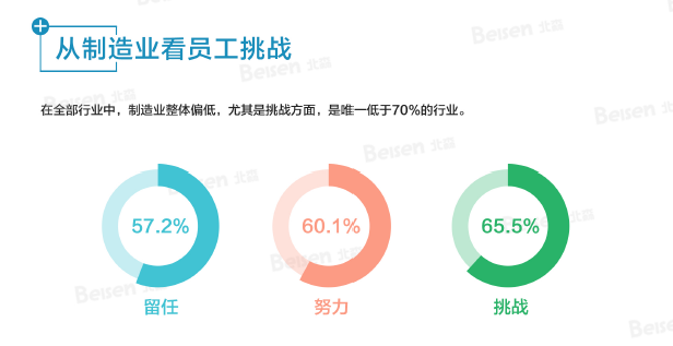 从制造业看员工挑战