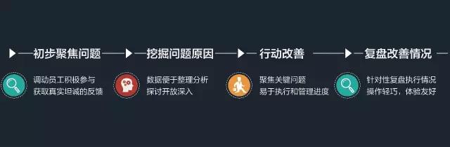 北森敏捷组织敬业度方案 北森敏捷组织敬业度方案