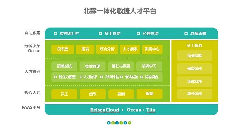 北森一体化敏捷人才平台 北森一体化敏捷人才平台