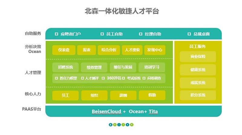 北森一体化敏捷人才平台