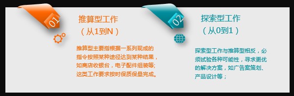 推算性工作与探索性工作 推算性工作与探索性工作