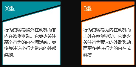 X型员工与I型员工 X型员工与I型员工