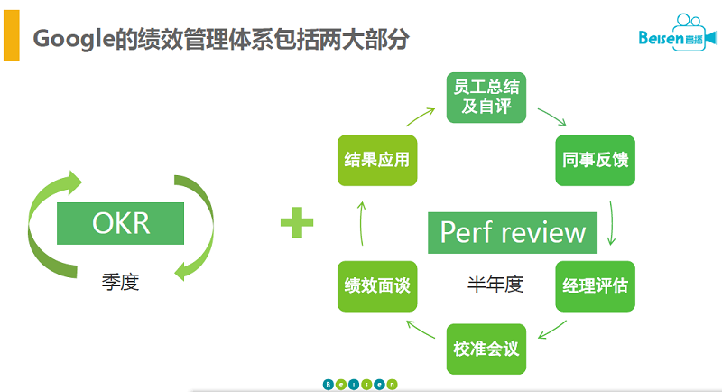 谷歌绩效管理体系