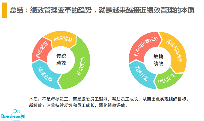 绩效管理变革