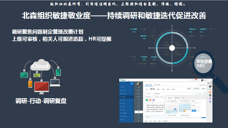 北森组织敏捷敬业度