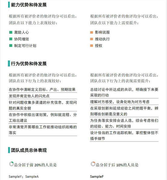 360度评估反馈报告