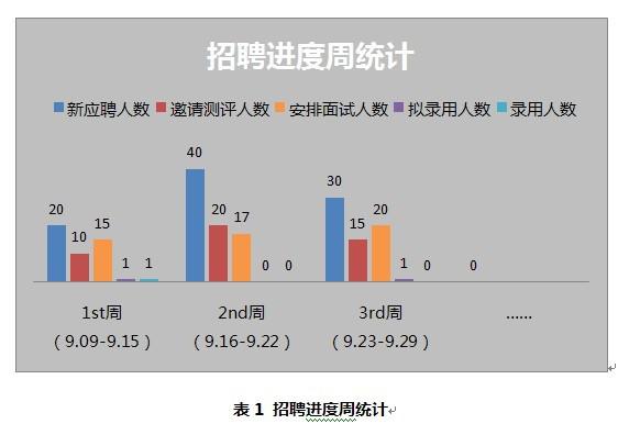 招聘进度周统计.jpg 招聘进度周统计.jpg