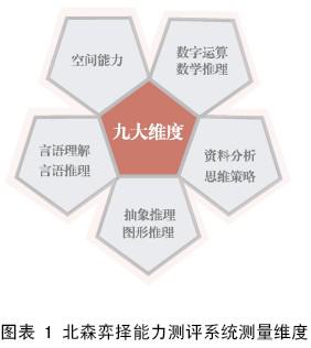北森弈择能力测评 北森弈择能力测评