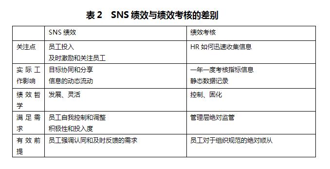 绩效考核区别 绩效考核区别