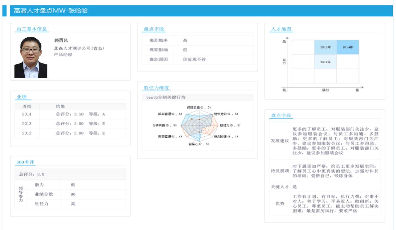 高潜人才盘点