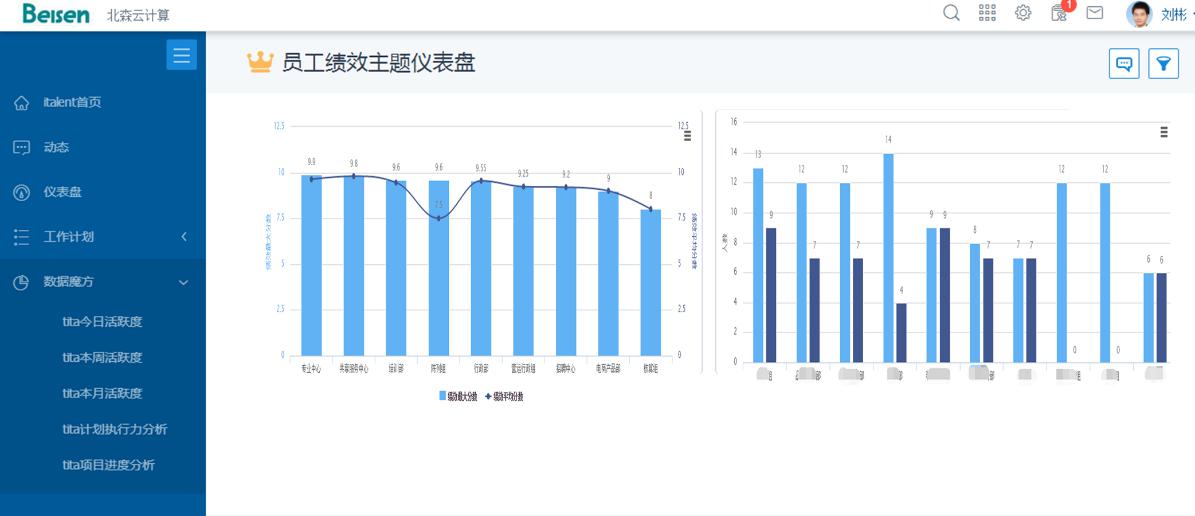 绩效主题仪表盘