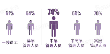 1539915948856840.png 敬业度报告