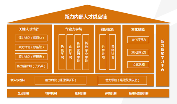 新力地产<a href=