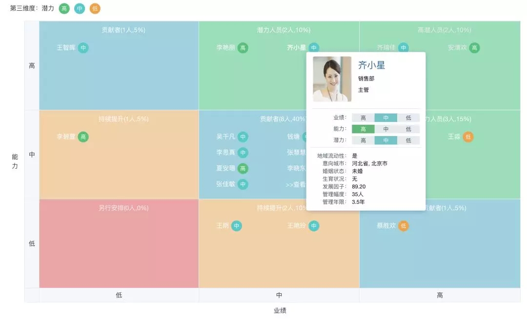 人才盘点九宫格 人才盘点九宫格