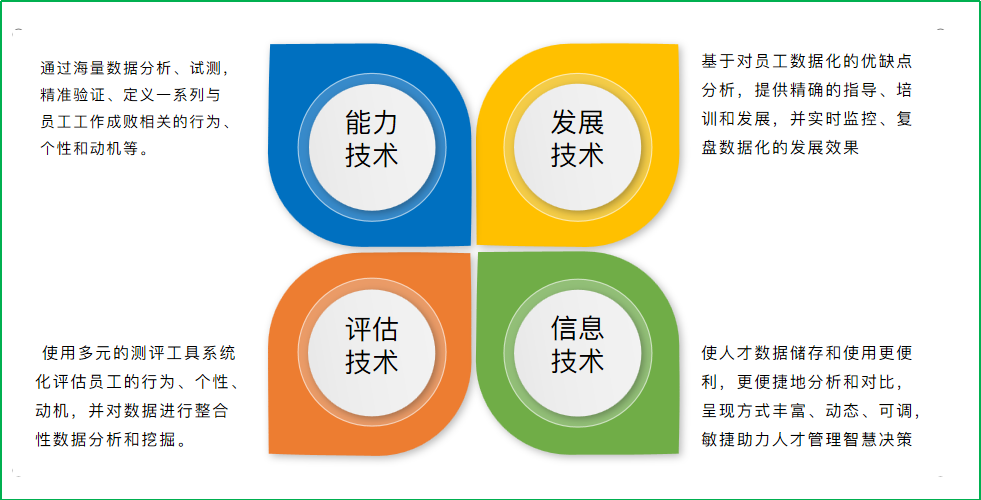 1586514817563178.png 人才盘点四大技术.png